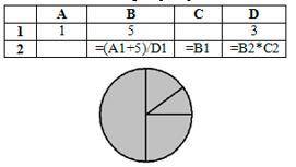 №3.Дан фрагмент электронной таблицы. Какое число должно быть в ячейке A2, чтобы построенная после вы