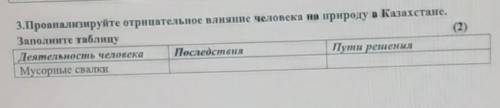 Проанализируйте отрицательное влияние человека на природу в Казахстане.​