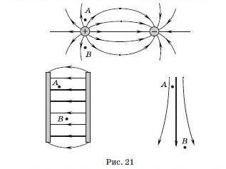 Вариант 21. Сравните напряженности электростатическогополя в точках А и В в каждом случае (рис. 21).