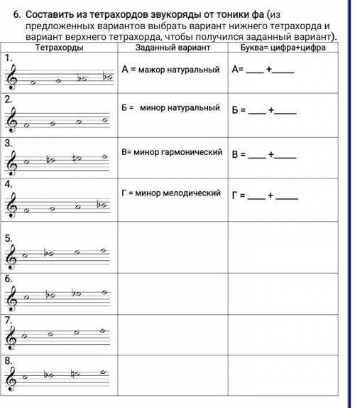 Составить из тетрахордов звукоряды от тоники фа (из предложенных вариантов выбрать вариант нижнего т