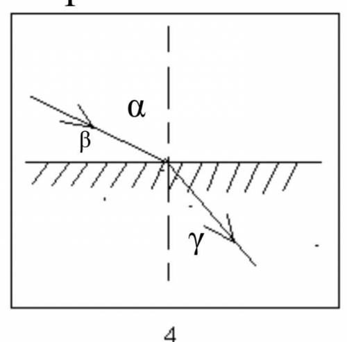 Используя рисунок Укажите правильное математическое выражение закона преломления света ​