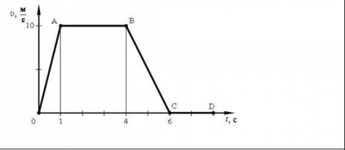 На рисунке представлен график зависимости модуля скорости тела от времени. 1) Чему равно ускорение н
