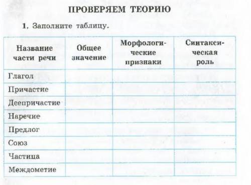 Русский язык 7 класс Баландина 313стр таблица​ очень надо