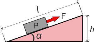 Наклон плоскости характеризует угол наклона α. Даны наклонные плоскости с различными углами наклона: