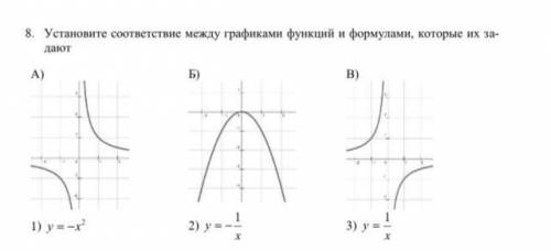 Установите соответствие между графиками функций и формулами, которые их задают