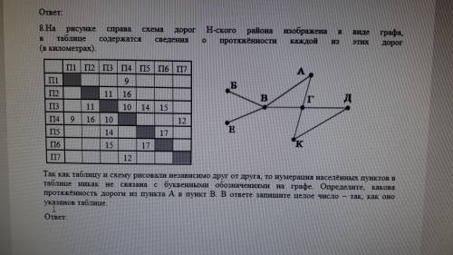 Соотнесение таблицы и графа