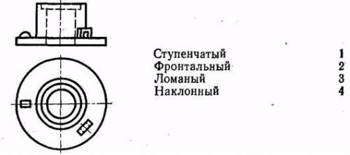 1.Который из четырех разрезов следует применить для детали, изображенной на чертеже?2.Сколько отдель