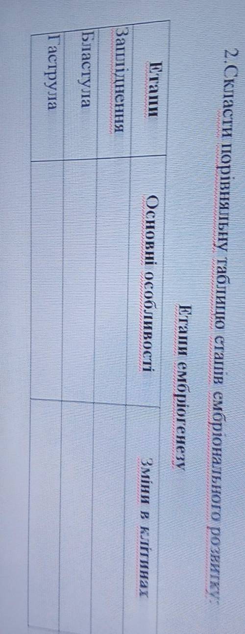 Скласти порівняльну таблицю етапів ембріонального розвитку​