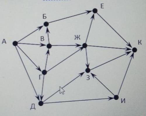 5) На рисункесхема дорог, связывающих города А, Б, В, Г, Д, Е, Ж, З, И, К. По каждой дорогеможно дви