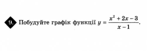 Побудуйте графік функції