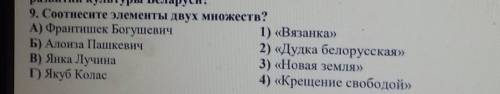 9. Соотнесите элементы двух множеств?A) Франтишек Богушевич1) «Вязанка»Б) Алоиза Пашкевич2) «Дудка б