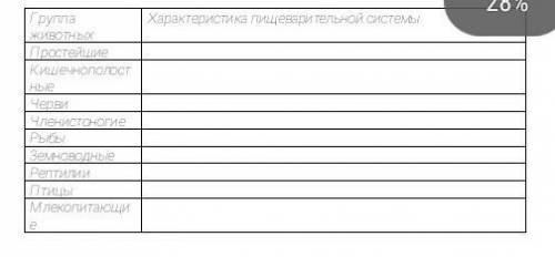 с таблицой по биологий​