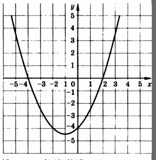 На рисунке изображён график функции. По графику функции определите: а) значение у при х = - 2; б)