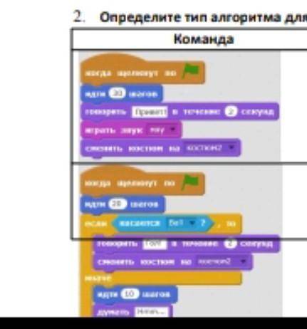 определить тип алгоритма​