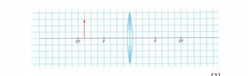 3. На рисунке указаны: положение главной оптической оси линзы, предмет и фокусное расстояние. а) Пос