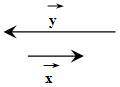 Даны векторы x→ и y→ . k3.png Которое из данных равенств соответствует данным векторам? x→=−2y→ x→=
