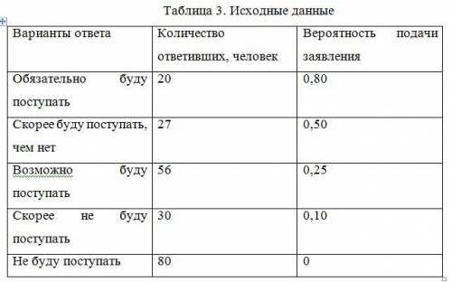 Образовательное предприятие составляет прогноз ожидаемого количества абитуриентов, желающих получить