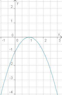 Определи интервал возрастания данной квадратичной функции.