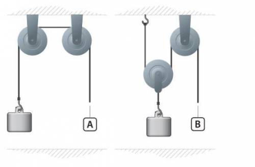 Для подъёма одного и того же груза весом 50 Н используют две системы блоков. 1. Подумай, какую силу