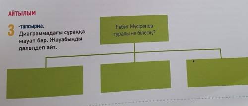 Жазылым135-бет, 3-тапсырма. Диаграммадағы сұраққа жауап бер.(ответы на во в диаграмме).нужно 3 по та