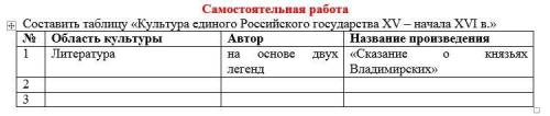 Составить таблицу «Культура единого Российского государства XV – начала XVI в.»