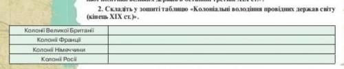 Складіть у зошиті таблицю колоніальні володіня провідник держав світу ть