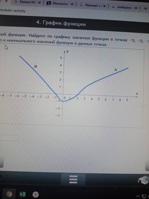 Кривая MN – график некоторой функции. Найдите по графику значения функции в точках –5; –2; –1; 0; 2;