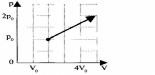 На рV — диаграмме изображен процесс перевода газа, совершенный с одним молем идеального одноатомного