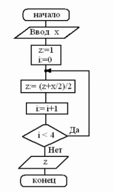 Дана блок-схема. Какое значение будет иметь z на выходе, если x=30?(промежуточные вычисления не окру