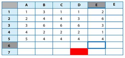 1)Mежду пунктами А, Б, В, Г и Д построены дороги, протяженность которых приведена в таблице: Опреде