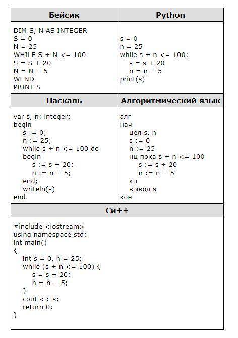 Информатика Алгоритмический язык