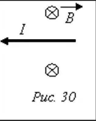 Определите направление силы, действующей на проводник с током Ι,помещенный в однородное магнитное по