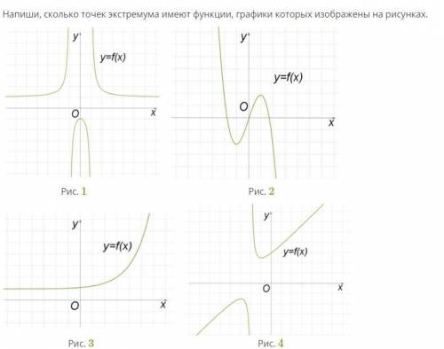 Сколько точек экстремума имеют функции, графики которых изображены на рисунках.