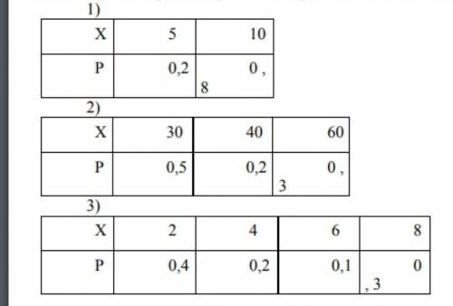 Найдите числовые характеристики дискретной случайной величины (математическое ожидание, дисперсию и