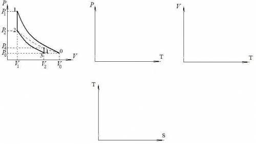 Нарисуйте рабочие процессы на рисунке (1) на диаграммах P(T), V(T) и T(S)? Состояния, через которые