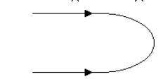 Длинный провод согнут в форме шпильки, показанной на рисунке. Найдите величину и направление магнитн
