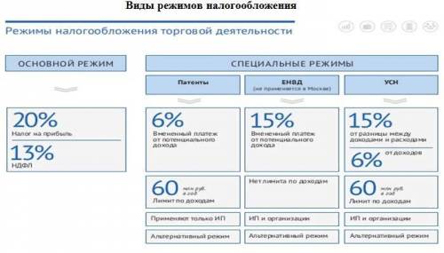 Это задание по основам предпринимательской деятельности.Как заполнить эту таблицу?