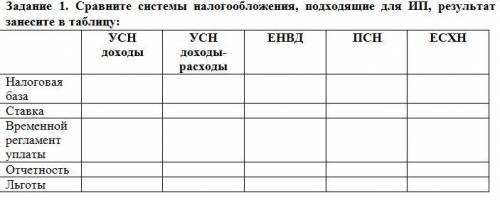 Это задание по основам предпринимательской деятельности.Как заполнить эту таблицу?