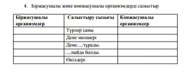 Біржасушалы организмдер мен К организмдердің түрлер саны, дене мөлшері , дене...тұрады, .