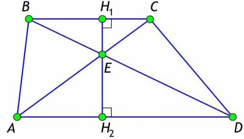 В трапеции ABCD (BC || AD) диагонали пересекаются в точке E. Высота, проведённая через точку пересе