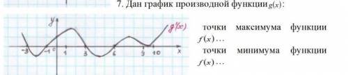 Дан график производной функции g(x)