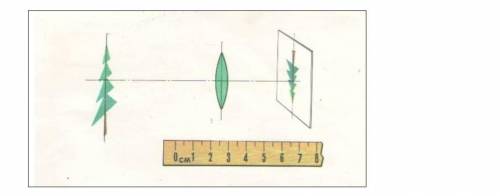 С данной линейки определите фокусное расстояние и рассчитайте оптическую силу линзы.​