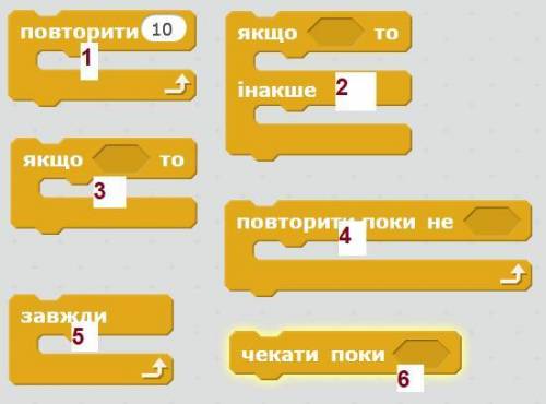 1. Модель, яка відтворює геометричні та фізичні властивості об'єкта- оригінала а) інформаційна б) м