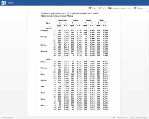 Пользуясь таблицей гелиоцентрических долгот планет, на орбите каждой планеты отметьте её положения