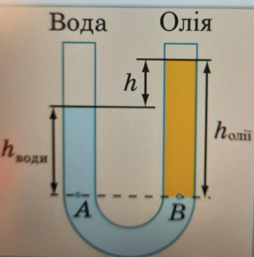 У правому коліні заповнених водою сполучених посудин над водою знаходиться шар олії висотою 15 см.