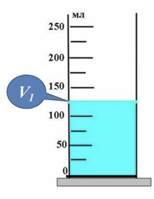 10. На рисунку показано мензурку з водою. Визнач ціну поділки шкали мензурки та початковий об'єм во