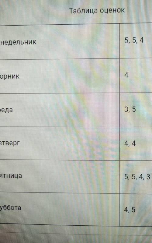 Представь что Родители решили каждый день давать тебе на карманные расходы за полученные Оценки в ш