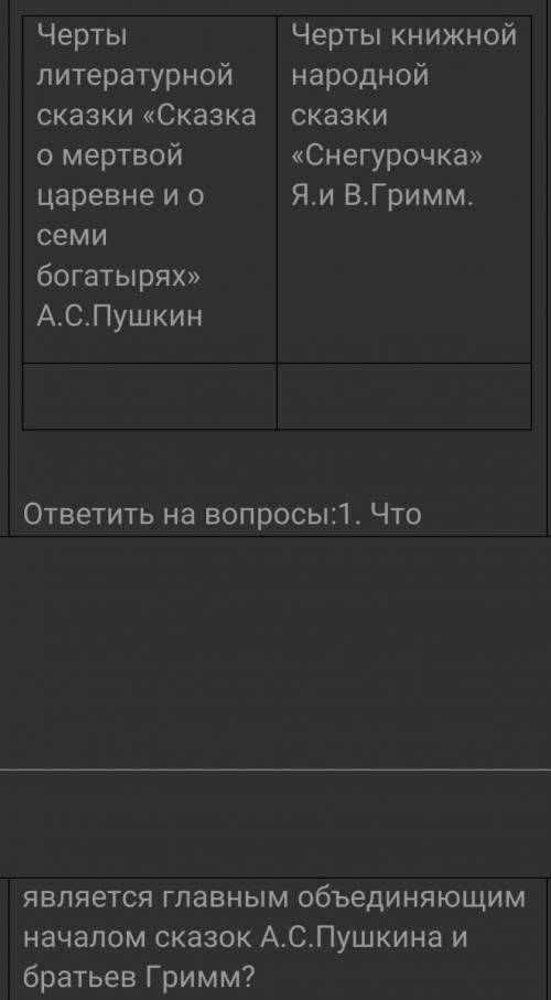 Я вас умоляю ответить на во написанно ниже и составить таблицу умоляю 2 в