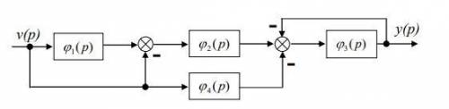 Определить передаточную функцию системы, структурная схема которой изображена на рисунке