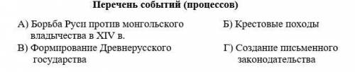 Выберите ОДНО событие (процесс) из перечня, а затем выполните задания 4–6, рассматривая в каждом из